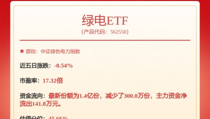 每周股票复盘：川投能源（600674）控股股东变更进展披露