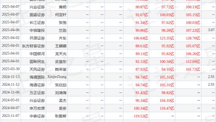 天风证券：给予中国能建买入评级