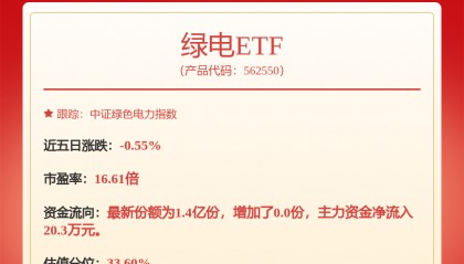 每周股票复盘：川投能源（600674）股东户数减少，净利润同比增长6.9%