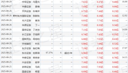 中国银河：给予伟星股份买入评级