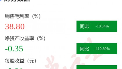 图解荣科科技年报：第四季度单季净利润同比减79.87%
