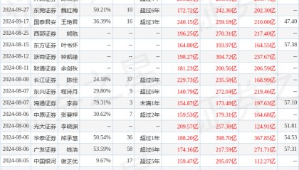 国都证券：给予牧原股份增持评级