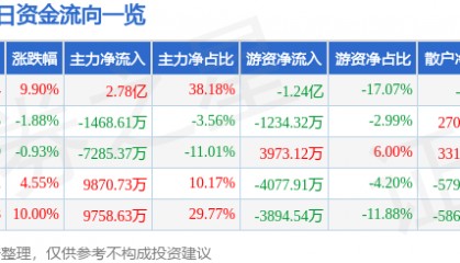 2月21日文峰股份涨停分析