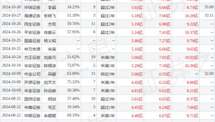 中银证券：给予鼎龙股份增持评级