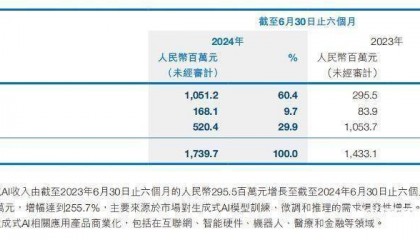 商汤科技CEO徐立回应裁员：战略转型聚焦“三合一”