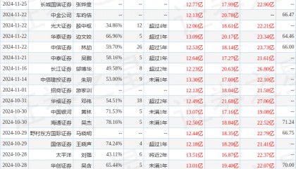 诚通证券：给予东方电缆买入评级