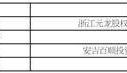 浙江洁美电子科技股份有限公司 2025年半年度分红派息实施公告