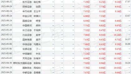 华源证券：给予伟星股份买入评级
