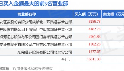 12月12日文峰股份（601010）龙虎榜数据