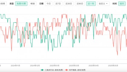 腾讯游戏的内部赛马要回来了？