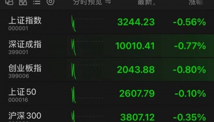 汇盈策略股票杠杆交易两大热门板块，走弱