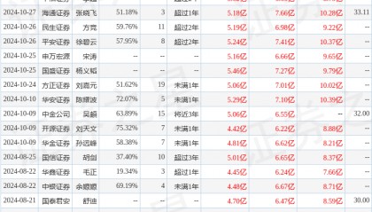 国元证券：给予鼎龙股份买入评级