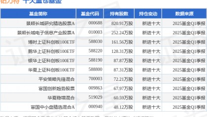 6月5日铂力特涨8.41%，景顺长城研究精选股票A基金重仓该股