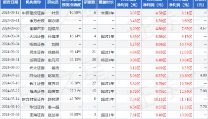 民生证券：给予博汇纸业买入评级