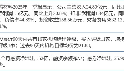 天赐材料涨5.13%，华安证券一个月前给出“买入”评级