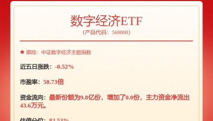 每周股票复盘：中微公司（688012）每股派发现金红利0.30元，权益分派实施
