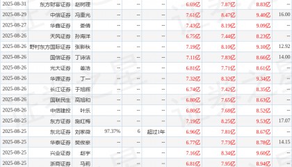华鑫证券：给予伟星股份买入评级