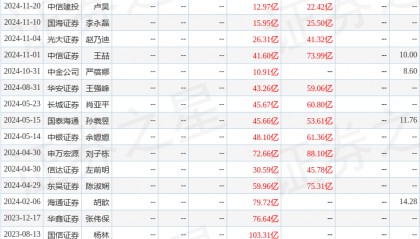 中银证券：给予东方盛虹增持评级