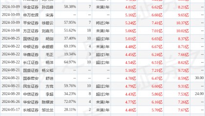 华安证券：给予鼎龙股份买入评级