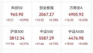 联丰策略股票杠杆交易热门股突发“地天板”，知名游资下场
