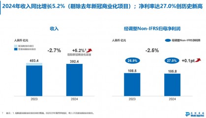 药明康德，2025稳了