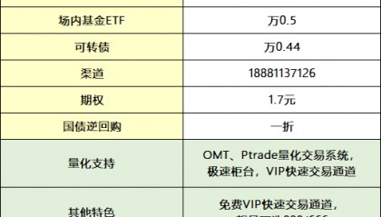 在网上线上办理股票开户的步骤是什么？