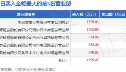 12月6日文峰股份（601010）龙虎榜数据