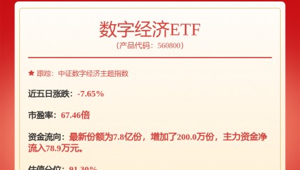 每周股票复盘：中微公司（688012）发布六款半导体新设备