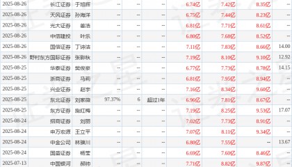 华鑫证券：首次覆盖伟星股份给予买入评级