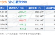 国中水务：4月29日融资买入75.96万元，融资融券余额8902.42万元