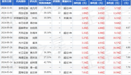 华福证券：给予博汇纸业买入评级