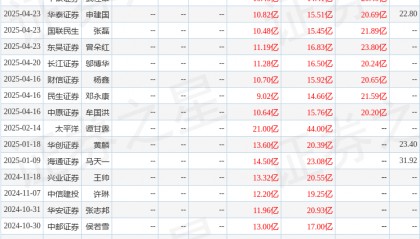 太平洋：给予天赐材料买入评级