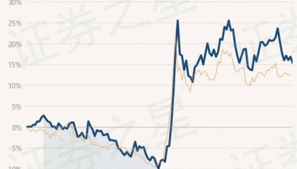 12月23日基金净值：招商产业精选股票A最新净值1.0572，跌1.2%