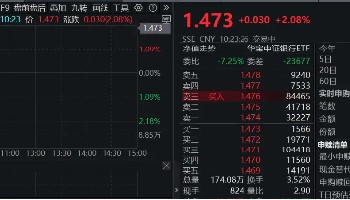 央行定调：股票回购增持贷款有望成为银行新的业务增长点！银行股顺势而起，银行ETF（512800）涨超2%！