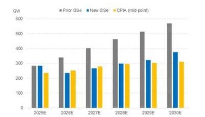 高盛股票研究：聚焦中国太阳能、亚洲能源、香港银行业、快手、友邦保险等