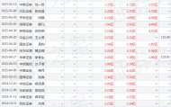 中邮证券：给予华大九天买入评级
