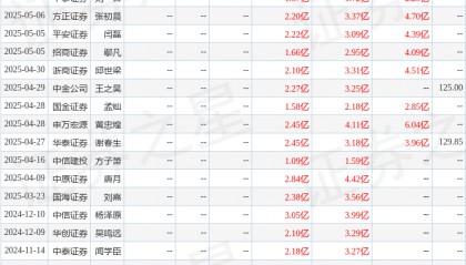 中邮证券：给予华大九天买入评级