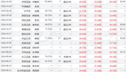 西南证券：给予思源电气买入评级