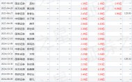 平安证券：给予华大九天增持评级
