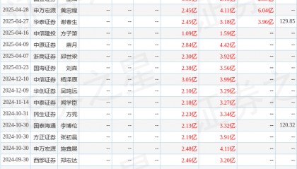 平安证券：给予华大九天增持评级