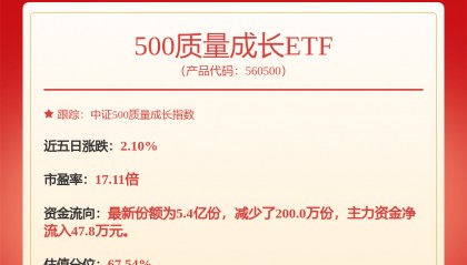 【机构调研记录】德邦基金调研国盾量子、福田汽车等3只个股（附名单）