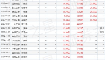 中银证券：给予天赐材料增持评级