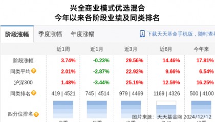 思源电气大跌3.4%！兴证全球基金旗下2只基金持有