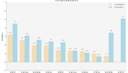 5月6日ETF晚报｜多只稀土ETF大涨，机构看好稀土供需有望持续修复；4月股票ETF资金净流入超2200亿元