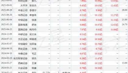 中邮证券：给予长盈精密买入评级