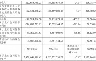 国中水务：2025年实现营业总收入2.23亿元 同比增长24.37%