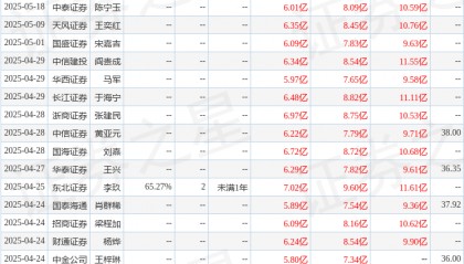 国金证券：给予英维克买入评级