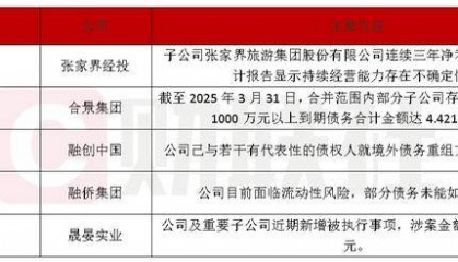 债市公告精选（4月18日）|融创中国已与若干债权人就境外债务重组方案达成一致；张家界经投子公司股票被实施其他风险警示