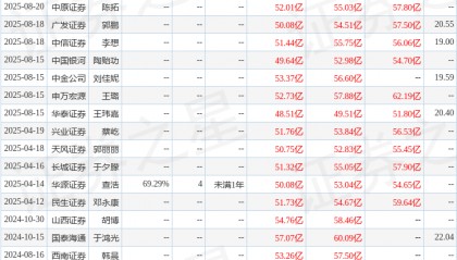 天风证券：给予川投能源买入评级