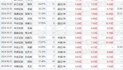华金证券：给予鼎龙股份买入评级